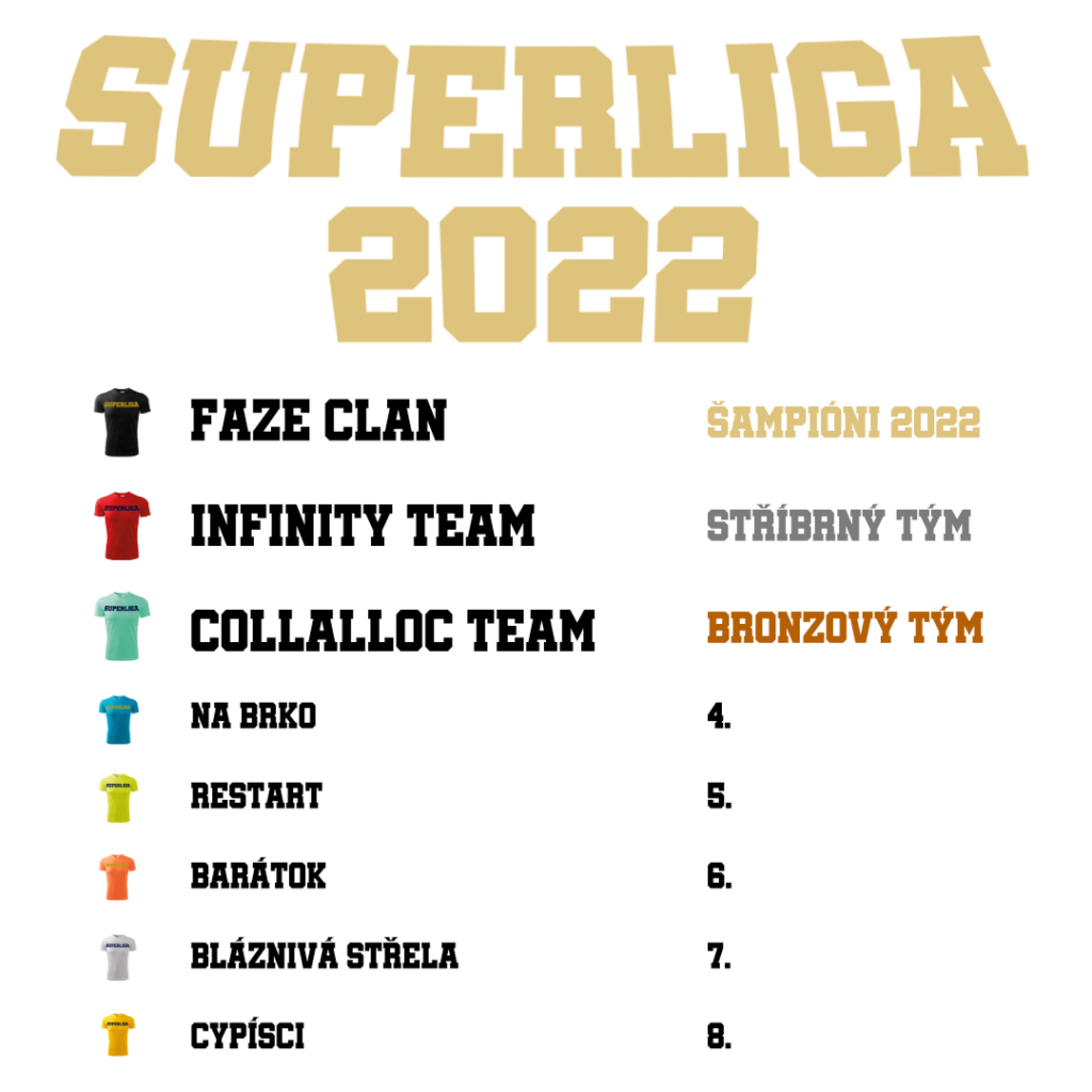 superliga umístění 2022